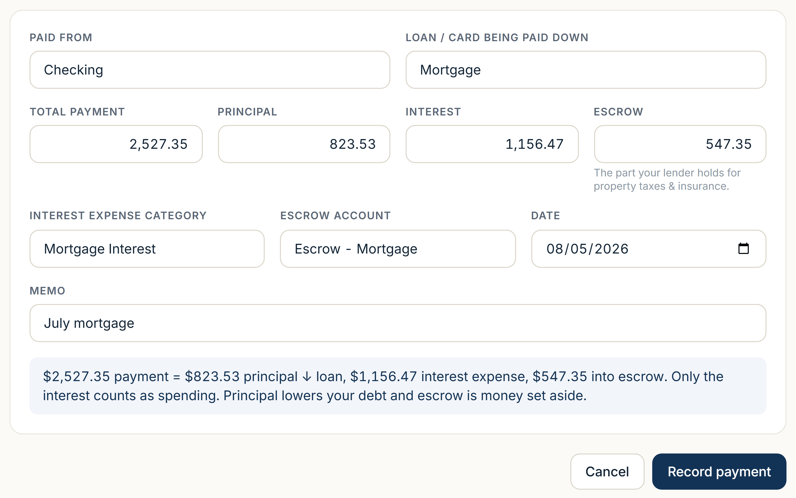 The record-a-loan-payment form: a $2,527.35 total split into $823.53 principal, $1,156.47 interest and $547.35 escrow, with a note that only the interest counts as spending.