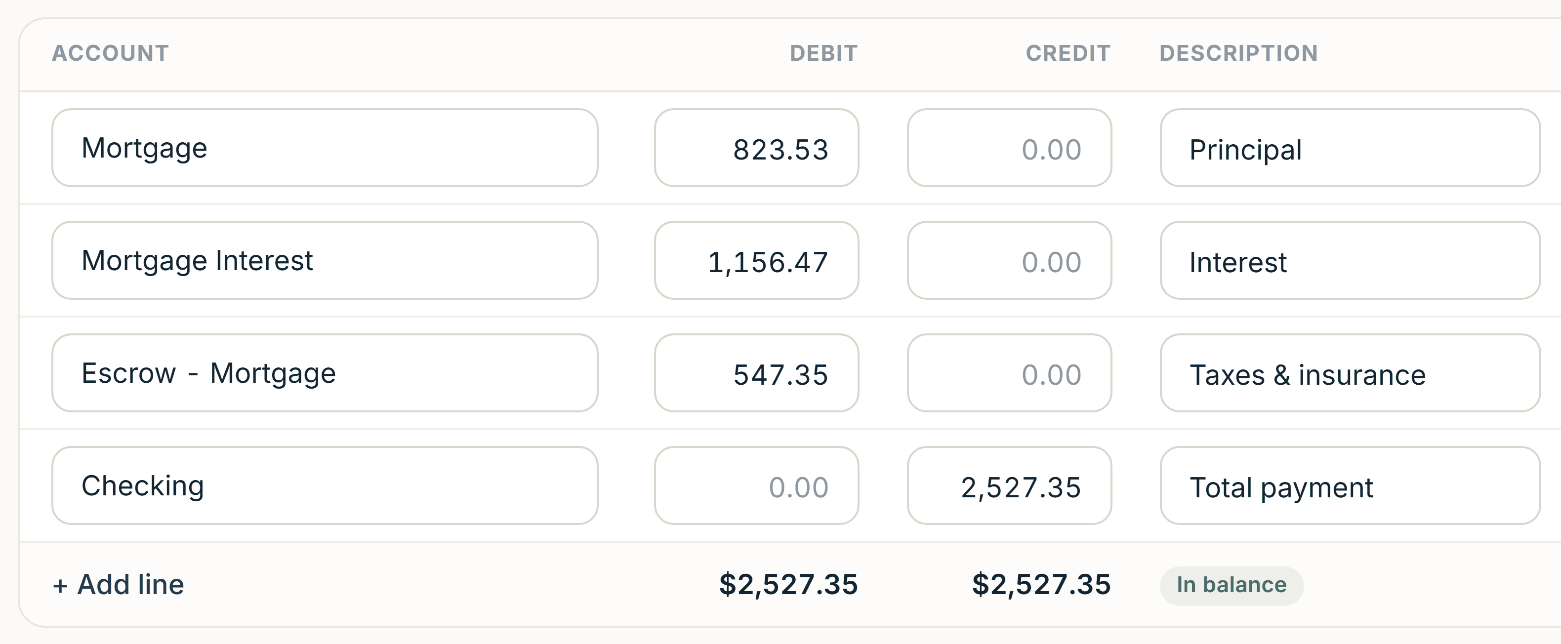 The resulting journal entry: $823.53 debited to the mortgage as principal, $1,156.47 to interest, $547.35 to escrow, against $2,527.35 credited from checking, in balance.